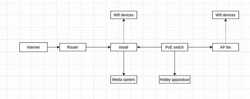 Afbeeldingslocatie: https://tweakers.net/i/6L7axYLF6hPT3kZzlLQPBgN7omA=/800x/filters:strip_exif()/f/image/m1MDoMHZcATzuUULWlLXaWjh.png?f=fotoalbum_large