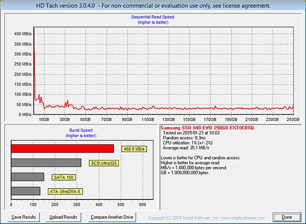 TechReport HD Tach Samsung 840 EVO 250GB februari 2015