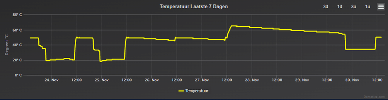 Afbeeldingslocatie: https://tweakers.net/i/6M9dSYxicLTdKx634Hu0fI_pguI=/800x/filters:strip_exif()/f/image/WjKF2ZFbenMVAhRi1JOtojUV.png?f=fotoalbum_large