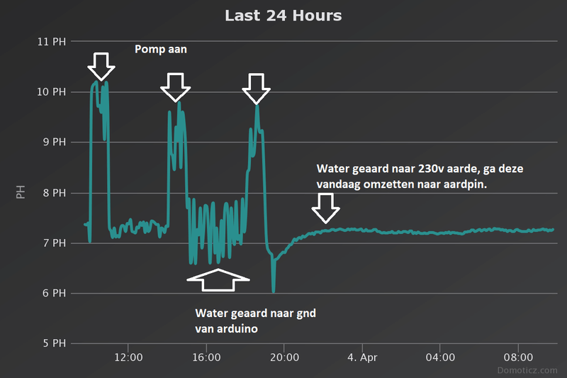 Afbeeldingslocatie: https://tweakers.net/i/6MFZSFAUE_JzUczSvpygyxhCva0=/800x/filters:strip_exif()/f/image/XvK6WxOqfhg52PFy3QIsZfdp.png?f=fotoalbum_large