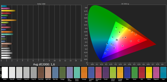 ColorChecker