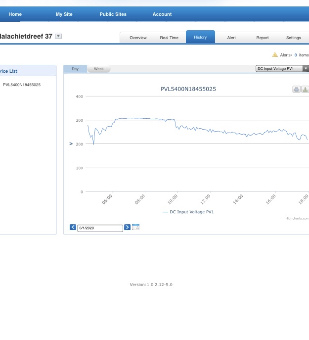 Afbeeldingslocatie: https://tweakers.net/i/6MuIJSGbxwfBBK6oCDvBiW0F0_I=/full-fit-in/4920x3264/filters:max_bytes(3145728):no_upscale():strip_icc():fill(white):strip_exif()/f/image/AlydtNa3IJKmFOOUgyJsO8aD.jpg?f=user_large