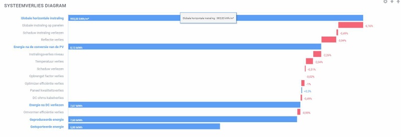 Afbeeldingslocatie: https://tweakers.net/i/6MxDNStH1D7_J-WDoRHOuH_RFb0=/800x/filters:strip_icc():strip_exif()/f/image/PxNKoniTV5dzCpY2U9uzLiyj.jpg?f=fotoalbum_large