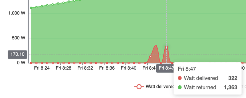 Afbeeldingslocatie: https://tweakers.net/i/6N24c_BR28E1DlNn5Tkdophsxd0=/800x/filters:strip_exif()/f/image/R2SqeA1fMTlAgk88LcrDnyG6.png?f=fotoalbum_large