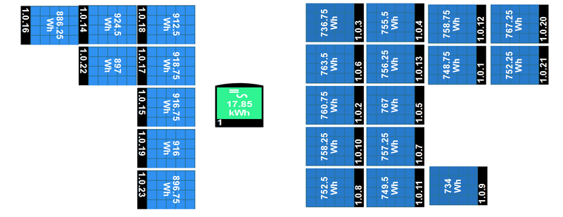 Afbeeldingslocatie: https://tweakers.net/i/6N9M1v9FN4ODbNGn9lNBn-5Koww=/800x/filters:strip_exif()/f/image/dawUJHXpUy9HlbTtCeHwz9s7.png?f=fotoalbum_large
