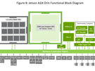 Nvidia Jetson AGX Orin