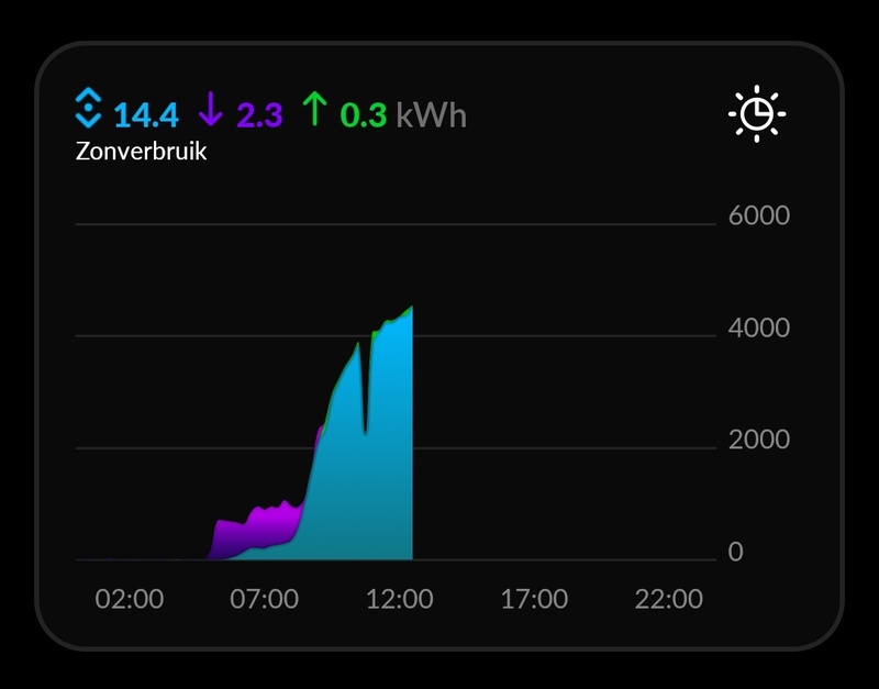 Afbeeldingslocatie: https://tweakers.net/i/6OAeuicLrs8mksDYi4t14FxVduw=/800x/filters:strip_icc():strip_exif()/f/image/UVAf6smOpPyz1MupMeJFGjlx.jpg?f=fotoalbum_large