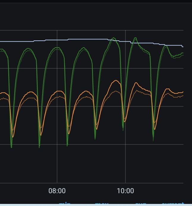 Afbeeldingslocatie: https://tweakers.net/i/6OHmqDkwkFD-SJVp1DIVO-Xv7hs=/full-fit-in/4920x3264/filters:max_bytes(3145728):no_upscale():strip_icc():fill(white):strip_exif()/f/image/iskHYEYaIie8aSBmqdnGxLZd.jpg?f=user_large