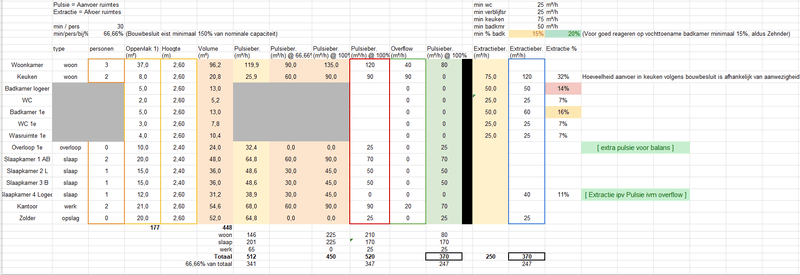 Afbeeldingslocatie: https://tweakers.net/i/6OTKXzUpbSCgtgjDmIK8iRzTQDo=/800x/filters:strip_exif()/f/image/wN8zD53XE2l7xWDBj4QL4ob5.png?f=fotoalbum_large