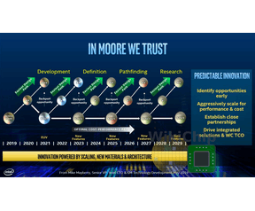Intel Roadmaps