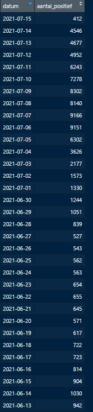 Afbeeldingslocatie: https://tweakers.net/i/6PY7C1VLaHb9Ypi6XX4UybuPbUI=/full-fit-in/4000x4000/filters:no_upscale():fill(white):strip_exif()/f/image/WZBzGpKT6mm8eaUHrwZ2uhiU.png?f=user_large