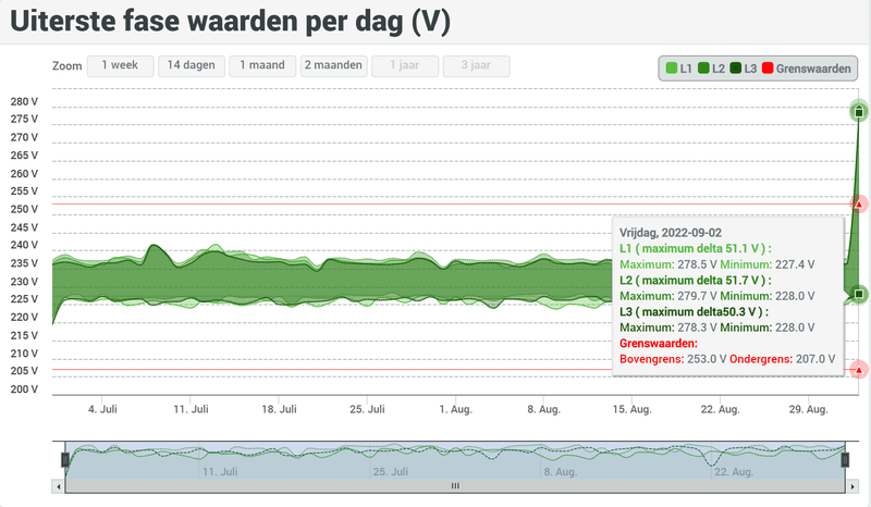 Afbeeldingslocatie: https://tweakers.net/i/6Qam_LeoHKyXN3AbidtNsccYaaM=/800x/filters:strip_exif()/f/image/iQxtdmUmVmiFhfKmXZGO0EpU.png?f=fotoalbum_large
