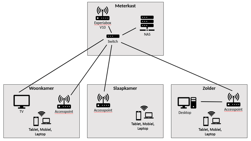 Afbeeldingslocatie: https://tweakers.net/i/6QfabVNNdwr7J1qDOh_A4ZdfKmk=/800x/filters:strip_exif()/f/image/Zxr8sjL3Kg8x50QId62SlUsC.png?f=fotoalbum_large