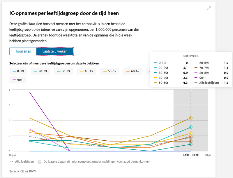 Afbeeldingslocatie: https://tweakers.net/i/6QuvK-jadxKUHlxLB1RbMskN0fA=/800x/filters:strip_exif()/f/image/CfVPxqDVR4hRTRItZHgMVlx3.png?f=fotoalbum_large