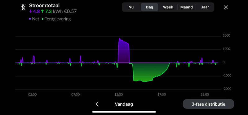 Afbeeldingslocatie: https://tweakers.net/i/6R3gxpnOVHQns1MnqmAVu16xG9k=/800x/filters:strip_exif()/f/image/Jf2EDwRT8fgETFccvXn8XEqn.png?f=fotoalbum_large