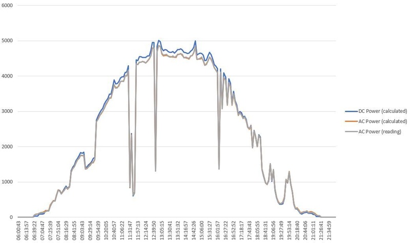 Afbeeldingslocatie: https://tweakers.net/i/6R8xVabMLJynDYAKegFLl0jCjgo=/800x/filters:strip_icc():strip_exif()/f/image/CBEnsoDgQM2A8419dyif7DFw.jpg?f=fotoalbum_large