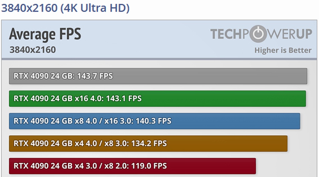 Afbeeldingslocatie: https://tweakers.net/i/6RbeHU8r4LmcZlJ0w7viqvPC8Cw=/full-fit-in/4920x3264/filters:max_bytes(3145728):no_upscale():strip_icc():fill(white):strip_exif()/f/image/RO7PQNdL2gcOxlysefJJ3ICB.jpg?f=user_large