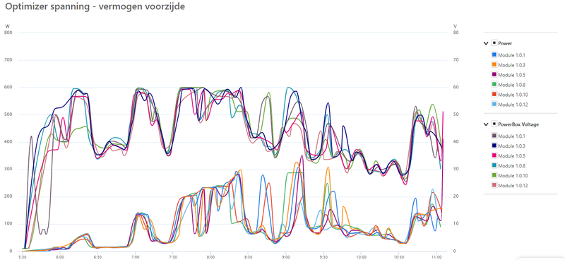 Afbeeldingslocatie: https://tweakers.net/i/6RoXP5xg0-Ydk3vdWDeQ5-ZVEx8=/800x/filters:strip_exif()/f/image/ZTIf0E2SSd7McIRNtjvcUYWV.png?f=fotoalbum_large