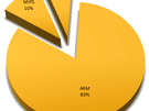 Linux.Wifatch-bevindingen Symantec
