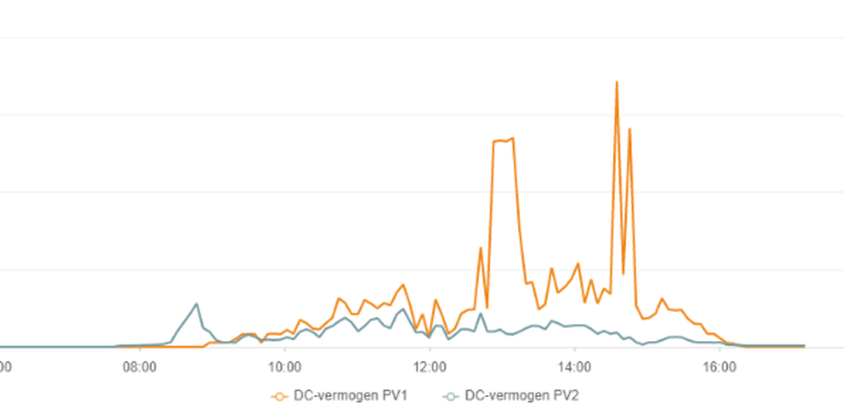 Afbeeldingslocatie: https://tweakers.net/i/6S-MebQBgV1XlK4tv55d5C9YlNE=/full-fit-in/4000x4000/filters:no_upscale():fill(white):strip_exif()/f/image/btnMOvnitnvi4ctfaGnxlFdL.png?f=user_large
