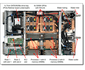 Lenovo Thinksystem SD645 SD650 N V2