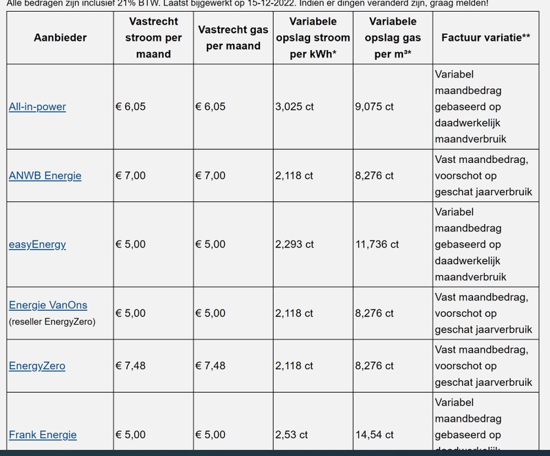 Afbeeldingslocatie: https://tweakers.net/i/6SdihrQ7195AZxA2YSmDdaetOn4=/800x/filters:strip_icc():strip_exif()/f/image/VlbdkVOnQGrFdZDvz10leIMH.jpg?f=fotoalbum_large