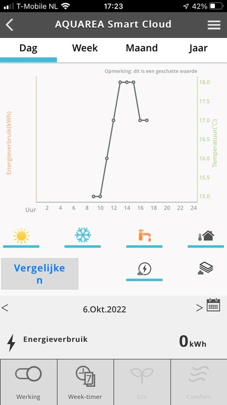 Afbeeldingslocatie: https://tweakers.net/i/6TIupb3BtEEFZL67zArlFdiVfzE=/x800/filters:strip_icc():strip_exif()/f/image/loMxE3K3VvKFFsC3eerg3jIS.jpg?f=fotoalbum_large