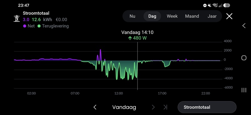 Afbeeldingslocatie: https://tweakers.net/i/6Taup_qkVFslk350rR-1fTJPz6s=/800x/filters:strip_icc():strip_exif()/f/image/yfFTGTmfG6Vull0czVMvdpjy.jpg?f=fotoalbum_large