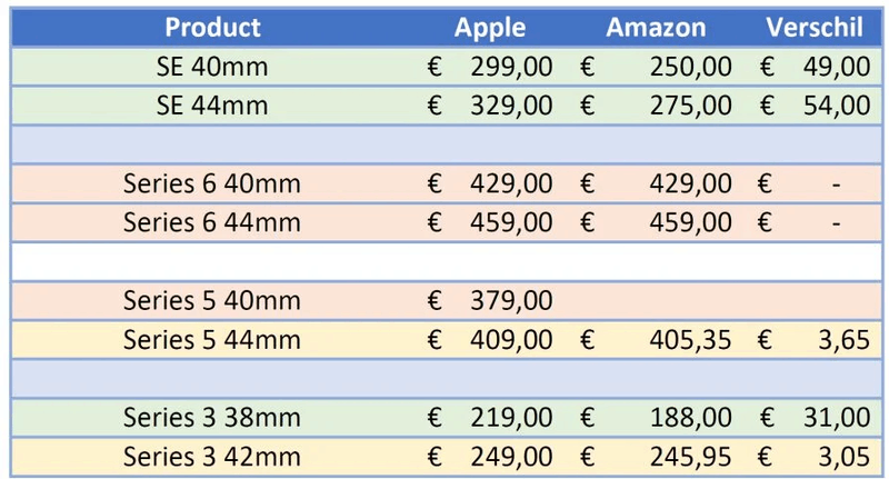 Afbeeldingslocatie: https://tweakers.net/i/6U7tRAu63PN8JJsDlmFHkzDRBpg=/800x/filters:strip_exif()/f/image/gutOGNEwcZdIdCrKsHOqRabu.png?f=fotoalbum_large
