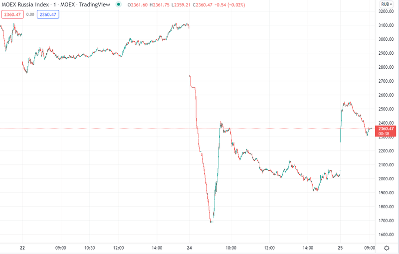 Afbeeldingslocatie: https://tweakers.net/i/6UC6CnnIuYxzii95c1CPkTCvpd0=/800x/filters:strip_exif()/f/image/OQzdNKkODGUPBbF9DMmUeWCZ.png?f=fotoalbum_large