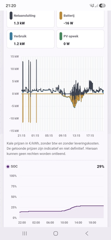Afbeeldingslocatie: https://tweakers.net/i/6UZCNp-ueD0miMIP-YsXcmviLkI=/x800/filters:strip_icc():strip_exif()/f/image/wafme0Hw6SXfgyGNqhZO5KnG.jpg?f=fotoalbum_large