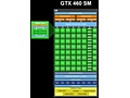 Nvidia GeForce GTX 460