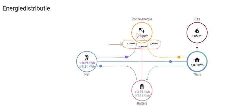 Afbeeldingslocatie: https://tweakers.net/i/6UzQohu2Dbgv2yXoN3f1ioVlBc8=/800x/filters:strip_icc():strip_exif()/f/image/qGdfG3oEEUZyGWznlUNonfDa.jpg?f=fotoalbum_large
