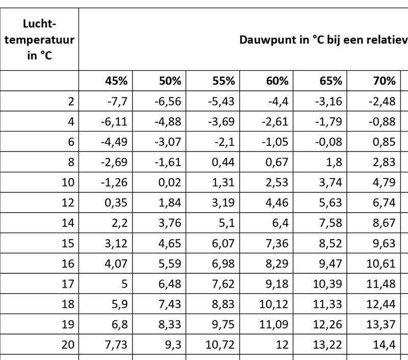 Afbeeldingslocatie: https://tweakers.net/i/6V6P15cb20XL3GYeYakq-G94hBI=/800x/filters:strip_exif()/f/image/dwx5RqzSXC1AAvOJM00rpfg7.png?f=fotoalbum_large