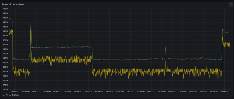 Afbeeldingslocatie: https://tweakers.net/i/6V9jOOQcOOe-30riwCyE0W_DX1Y=/800x/filters:strip_exif()/f/image/ZoRRXDMSNhgAilEWdwfiV9UI.png?f=fotoalbum_large