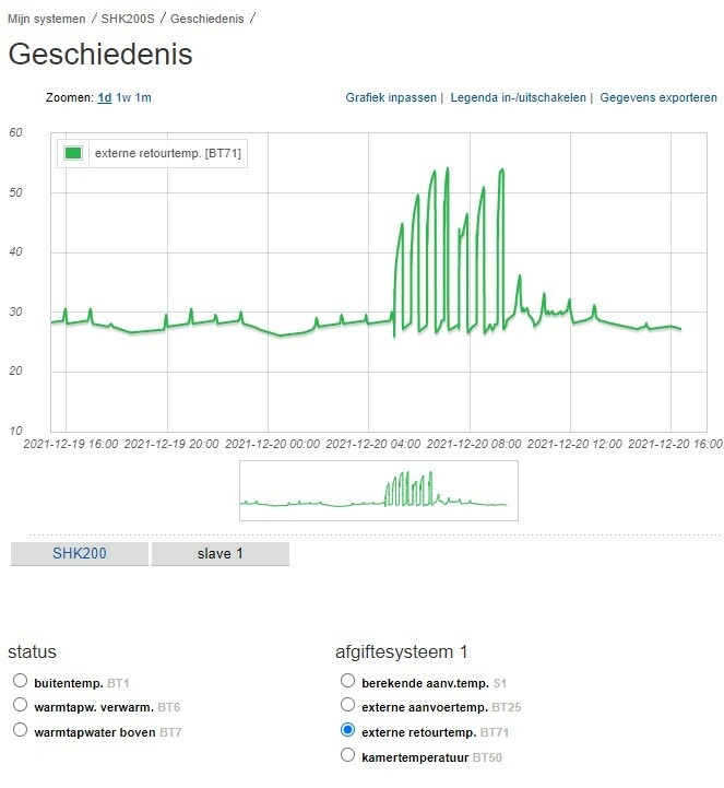 Afbeeldingslocatie: https://tweakers.net/i/6VAQtL4NHxg8Jt83g1hJh_6akGQ=/full-fit-in/4920x3264/filters:max_bytes(3145728):no_upscale():strip_icc():fill(white):strip_exif()/f/image/RjMNj0bNh2NB4jeu1efsDsTs.jpg?f=user_large