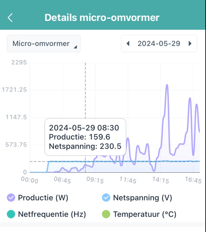 Afbeeldingslocatie: https://tweakers.net/i/6VUjrnfJjyv6XANSQsnydLh0onk=/x800/filters:strip_icc():strip_exif()/f/image/hym8gaON6TSz5lPkwyJceio8.jpg?f=fotoalbum_large