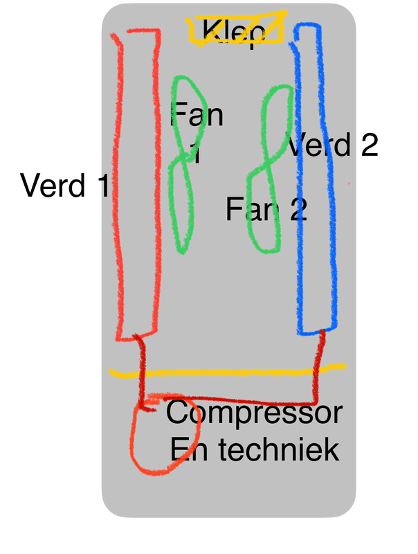 Afbeeldingslocatie: https://tweakers.net/i/6VWDwOGDeiQg4MQ83hnKy-ezG7c=/x800/filters:strip_exif()/f/image/qmx2pEvQ5x6Ec9Qws2NiV1QT.png?f=fotoalbum_large