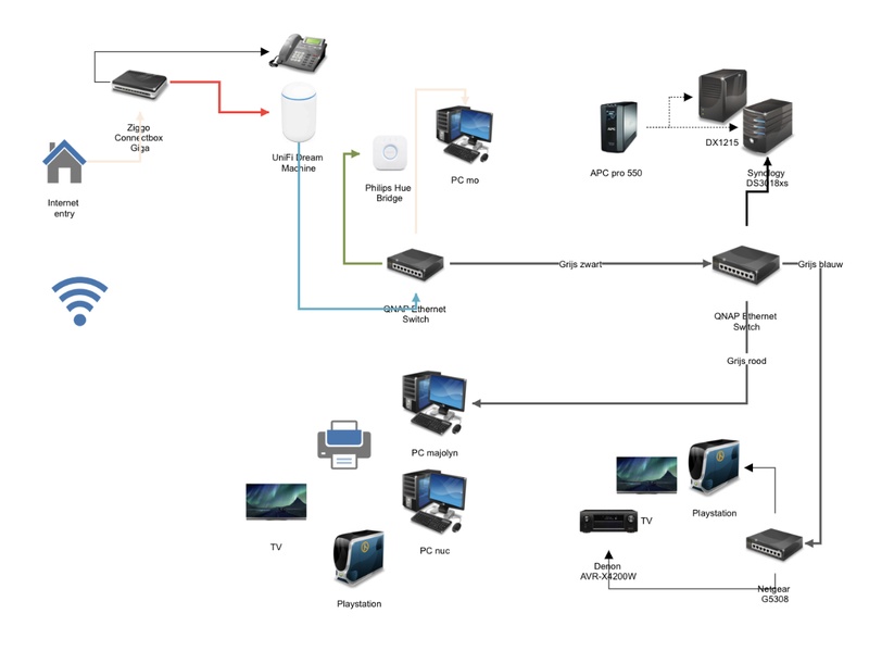 Afbeeldingslocatie: https://tweakers.net/i/6W6VeS8sgE_Tvvp5ovZh6s8Cy_E=/800x/filters:strip_icc():strip_exif()/f/image/lvy5NmjA7lTKYKp6znaC3Hdb.jpg?f=fotoalbum_large