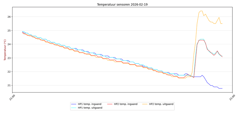 Afbeeldingslocatie: https://tweakers.net/i/6WLsO5qpTtmUuefZF6vwyjUrP74=/800x/filters:strip_exif()/f/image/ki1h8qto5UB26HPsVHoxZMpd.png?f=fotoalbum_large