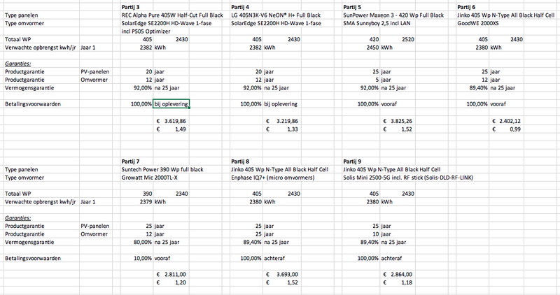 Afbeeldingslocatie: https://tweakers.net/i/6WrV9uytrohpGFBwS1gXeqRqPN0=/800x/filters:strip_exif()/f/image/Q1Ax1ICCVQAuHBik8QvR0XgN.png?f=fotoalbum_large