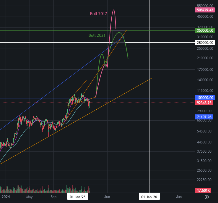 Afbeeldingslocatie: https://tweakers.net/i/6X5_xi5DuccYDga0CeSE3YCV11U=/fit-in/4000x4000/filters:no_upscale():strip_exif()/f/image/JTJOw1gI6rkP0bpJ3nc8c3aD.png?f=user_large