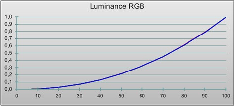 Samsung PS51D8000 luminance rbg gekalibreerd Samsung PS51D8000 luminance rbg gekalibreerd