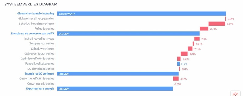 Afbeeldingslocatie: https://tweakers.net/i/6X9V0Y_M0608OYWp7IKyl5ndjpc=/800x/filters:strip_icc():strip_exif()/f/image/baOJzRzXavlKYjNKax1F5T1f.jpg?f=fotoalbum_large