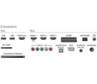Philips 50PFL7956H