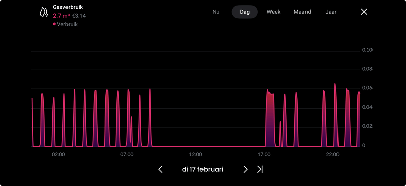 Afbeeldingslocatie: https://tweakers.net/i/6YOMMaGRb9p7nJ9GLSUt5cOH6DQ=/800x/filters:strip_exif()/f/image/njgCBvEwgYalsqsbQQlbnUBw.png?f=fotoalbum_large