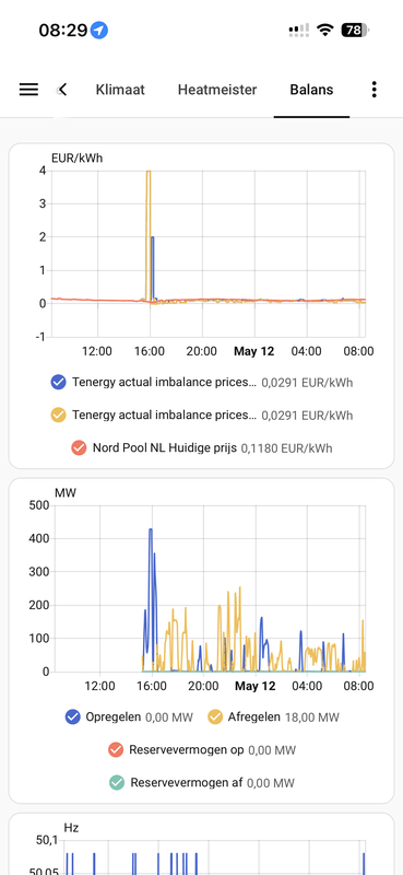 Afbeeldingslocatie: https://tweakers.net/i/6YQLxG-y9pBh1jUxAp-OTKzbkqo=/x800/filters:strip_exif()/f/image/Uy7abQozobuoB6TlbiJlUudy.png?f=fotoalbum_large