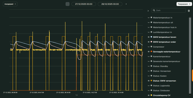 Afbeeldingslocatie: https://tweakers.net/i/6YQlYxiccROvTAGbK2ZGEjF0YhY=/800x/filters:strip_exif()/f/image/bc4FPn8spgn9j1rXEnIzvUHM.png?f=fotoalbum_large