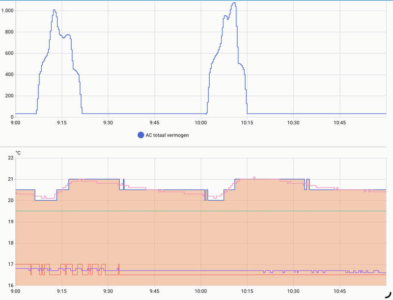 Afbeeldingslocatie: https://tweakers.net/i/6YTcCKdY_NgjSkx95wSumsP5jIM=/800x/filters:strip_exif()/f/image/RCXHtTVn2Y5LS4hbnXSjJyok.png?f=fotoalbum_large