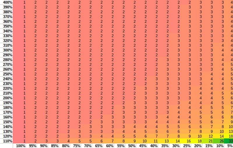 Afbeeldingslocatie: https://tweakers.net/i/6Yi4gd1LEwugZ9__-Mgi9Z_SV3A=/800x/filters:strip_exif()/f/image/7JN7cEtsRyPCqWnkWrlxgbwu.png?f=fotoalbum_large